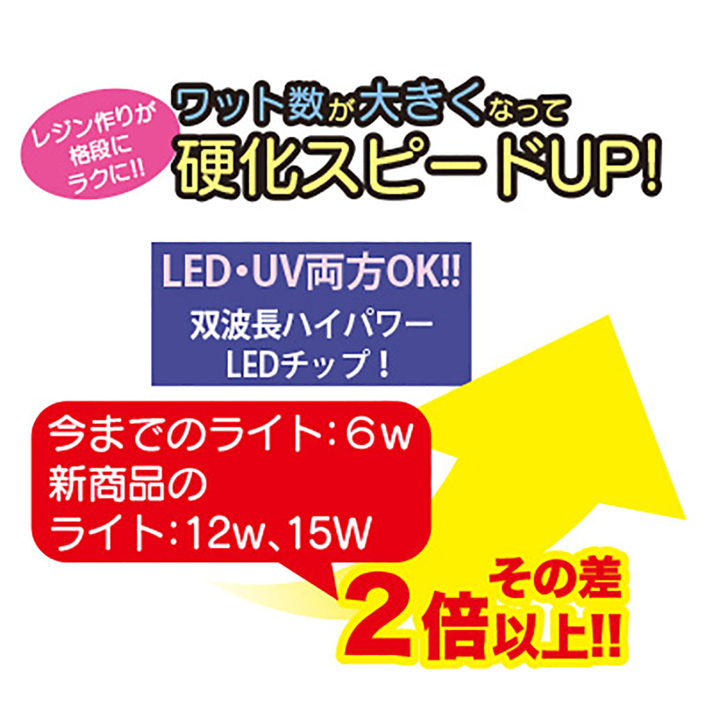 USBタイプLEDUVライトmini12W