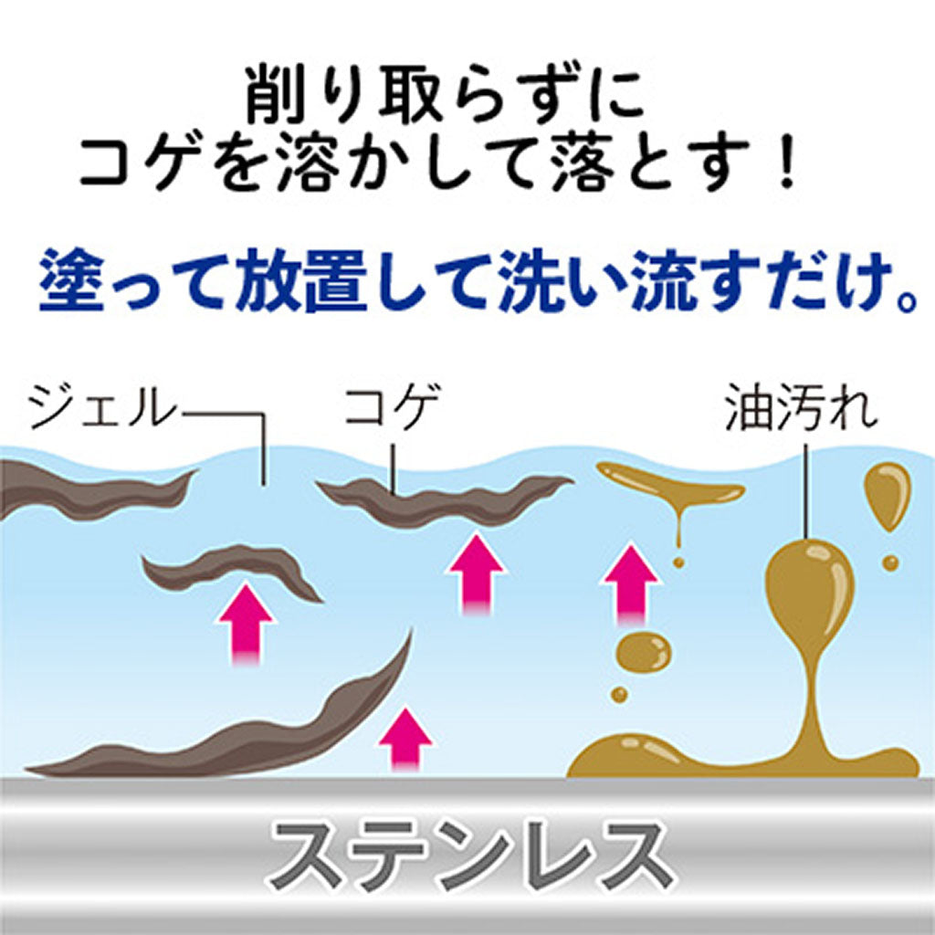 コゲ取り名人
